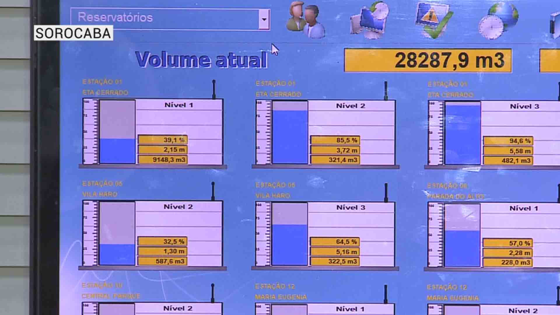 SAAE anuncia rodízio de água em Sorocaba