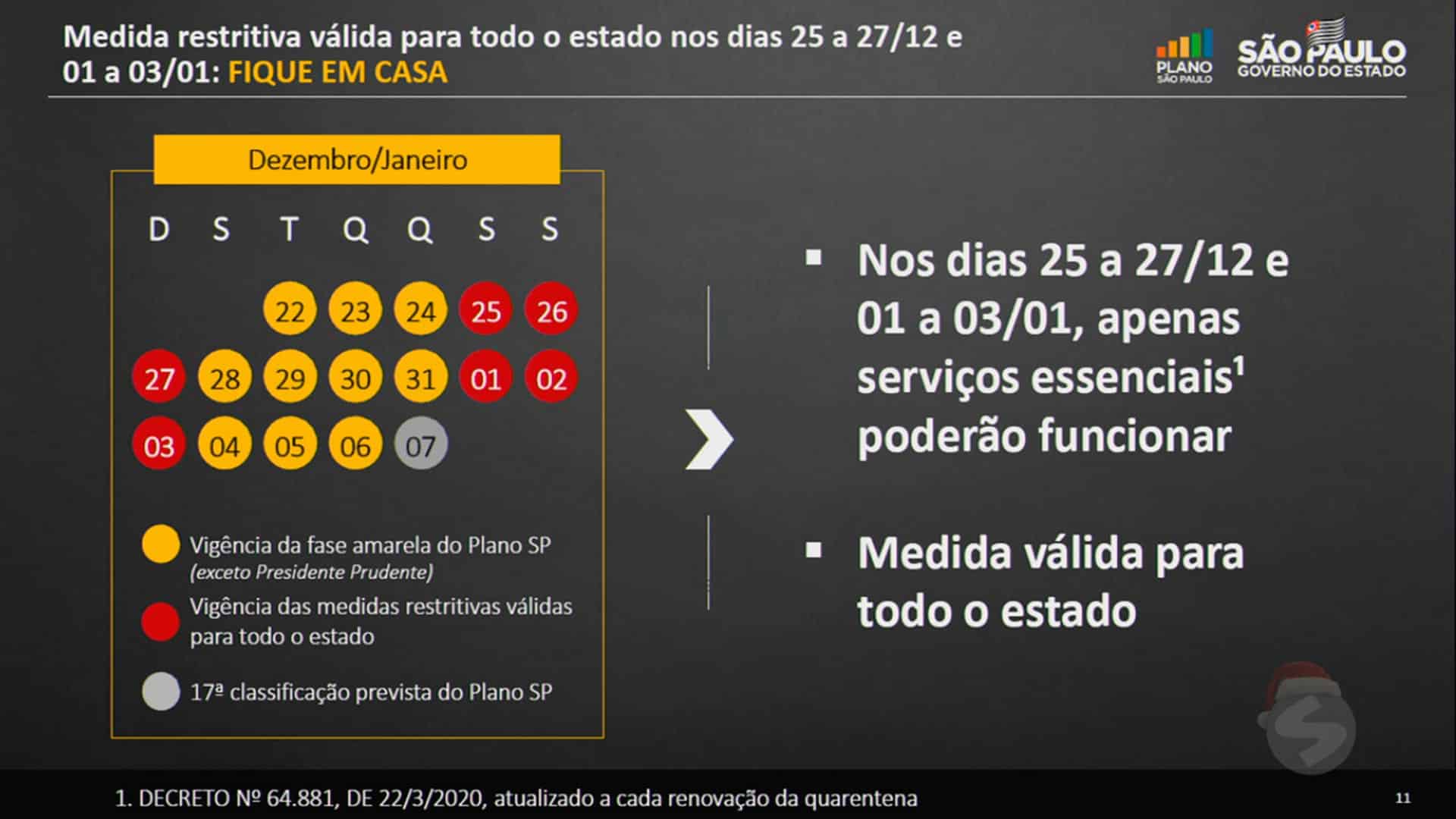 Governo de SP anuncia novas restrições para conter pandemia