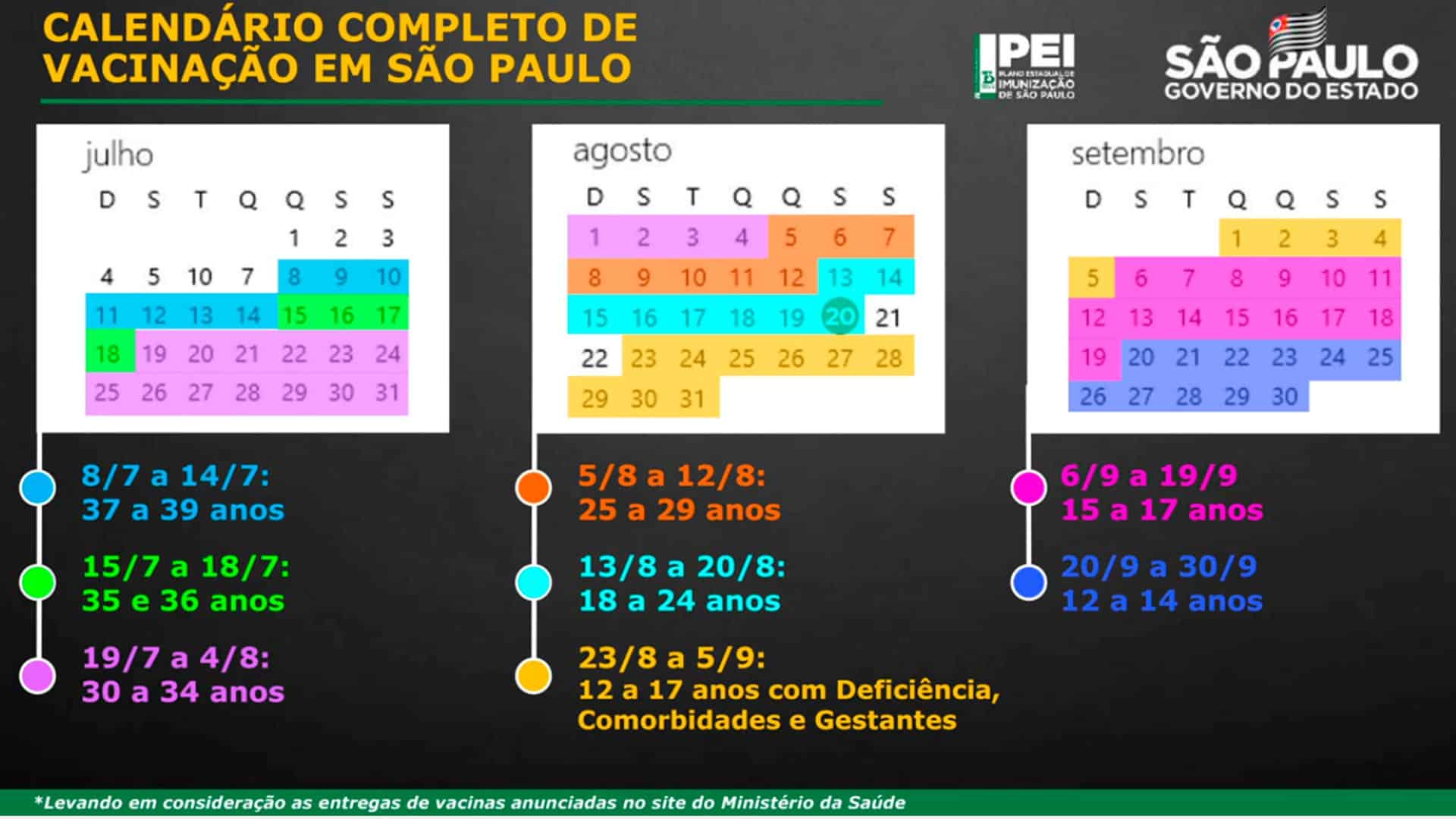 SP vai vacinar adolescentes de 12 a 17 anos.