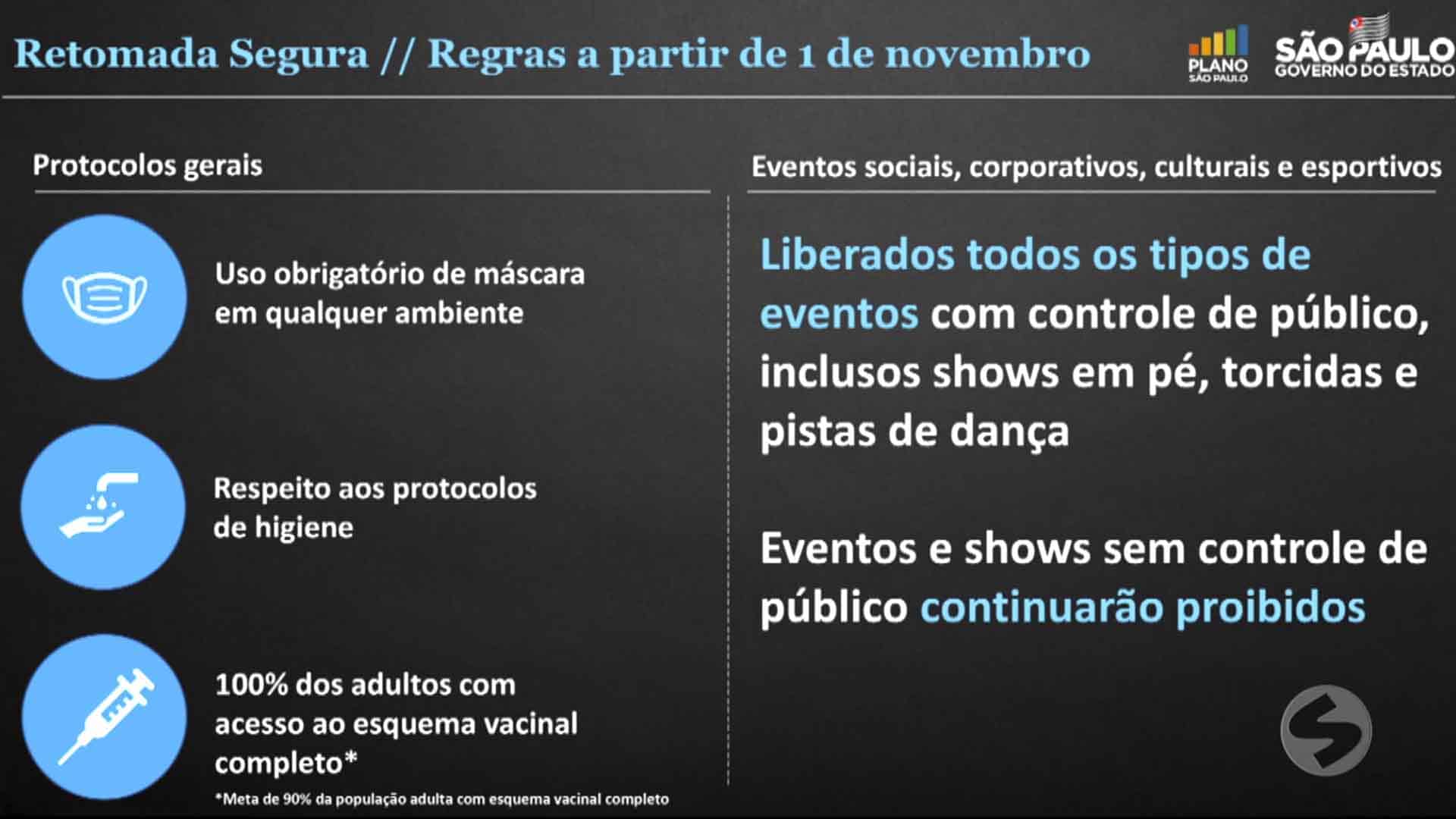 Governo do Estado libera eventos a partir de 1° de novembro